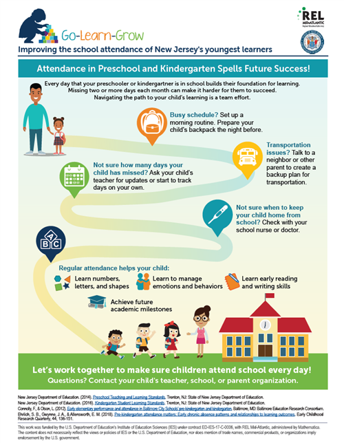 Improving the school attendance of New Jersey's youngest learners